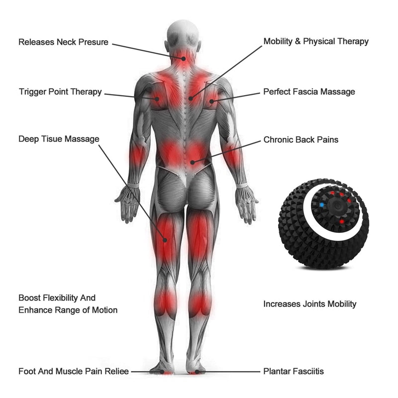 Muscle Recovery Roller