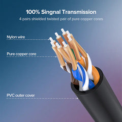 UltraFast 10Gbps Ethernet Cable
